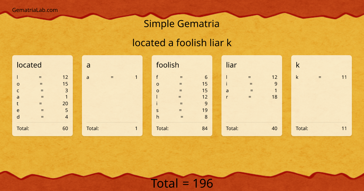 located a foolish liar k in simple Gematria
